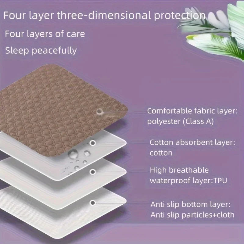 NONECN Washable Incontinence Pads for Elderly and Pets Leak-Proof Bed Mats